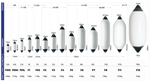 Polyform Fender F10 (18" x 50")