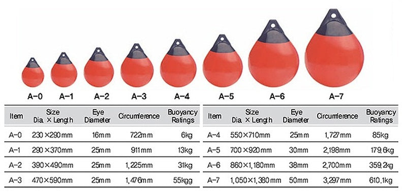 Polyform Marking Buoy A7 (39" x 54")