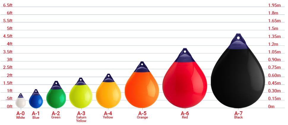 Polyform Marking Buoy A7 (39" x 54")