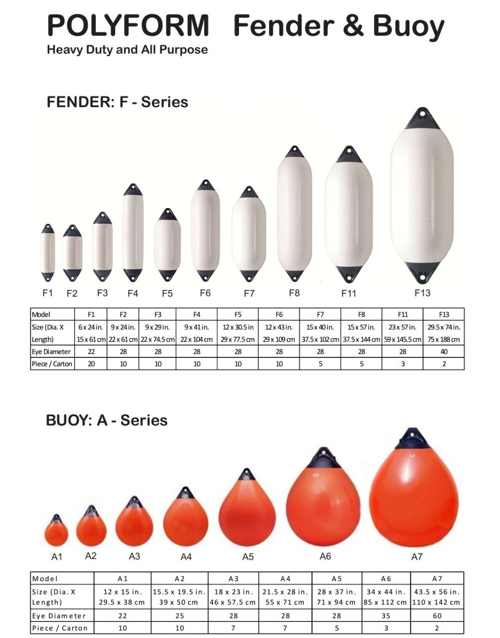 Polyform Fender F1 (6" x 24")