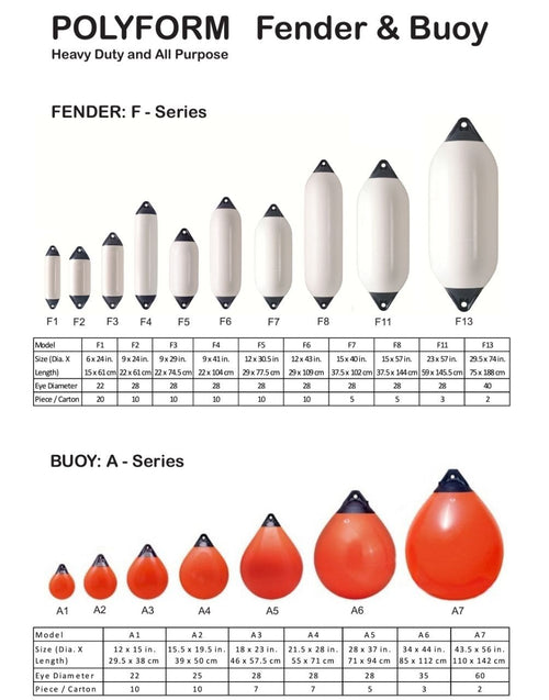 Polyform Fender F1 (6" x 24")